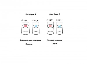 Аккумулятор Alphaline SD 46B19L 44R обр. пол. 400A 186x127x220