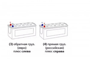 Аккумулятор GIVER HYBRID 6CT-190 рус болт прям. пол. 1250А 514х223х220