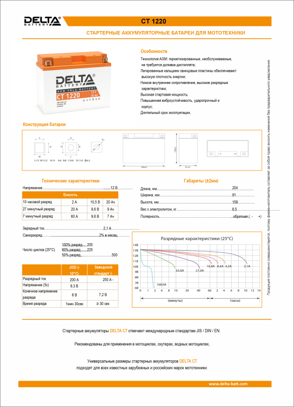 Аккумулятор для мототехники DELTA CT 1220 20Ач 250A обр. пол. 204x91x159 (Y50-N18L-A3, YTX24HL-BS, YTX24HL)