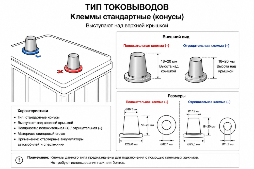 Аккумулятор AlphaLine SD 115E41 Ач 110 Ач обр. пол. 900A 402x175x228