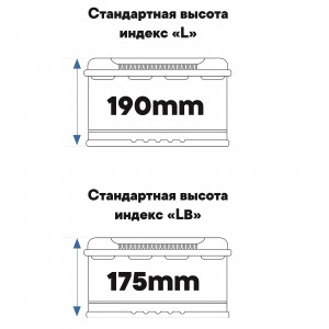 Аккумулятор BOST PREMIUM 85R обр. пол. 750A низкий 315x175x175 (58539)