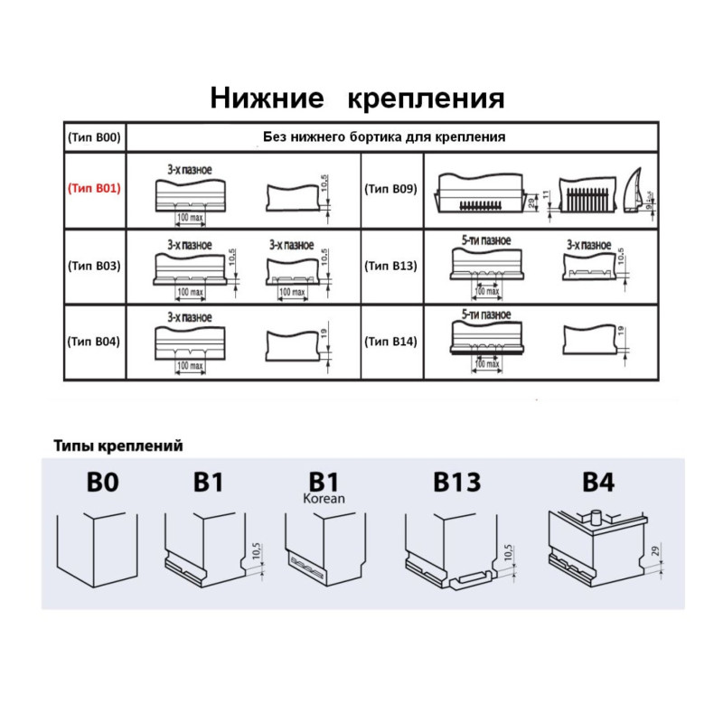 Аккумулятор Furakawa Battery SUPER NOVA 55B24L 45 Ач обр. пол. 570A 232x127x220