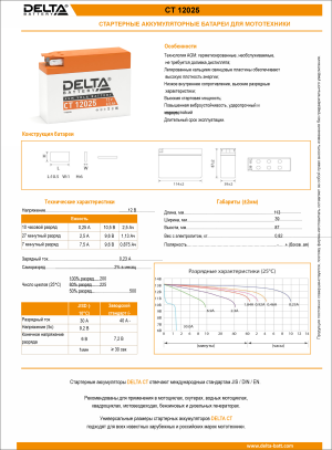 Аккумулятор DELTA CT 12025 2,5Ач 40Aобр. пол. 114x39x86 (YT4B-BS)