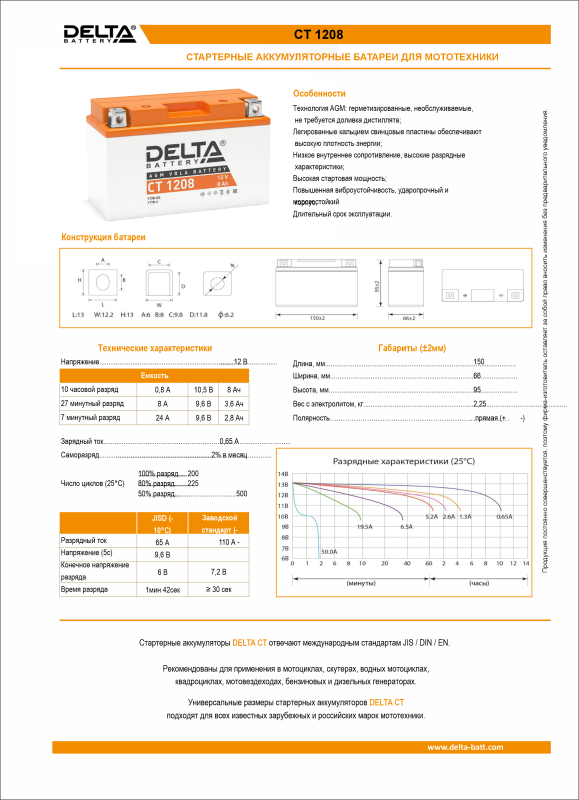 Аккумулятор для мототехники DELTA CT 1208 8Ач 130A прям. пол. 150x66x95 (YT7B-BS, YT7B-4)