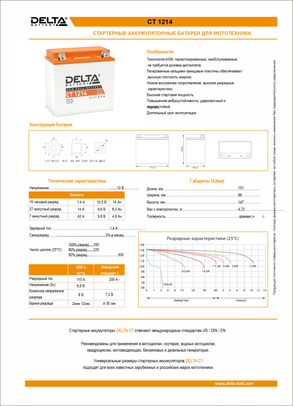 Аккумулятор для мототехники DELTA CT 1214 14Ач 200A прям. пол. 151x88x147 (YTX14-BS, YTX14H-BS, YTX16-BS, YB16B-A)