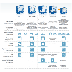 Аккумулятор для мототехники EXIDE AGM ETX5L-BS 4Ач 70A обр. пол. 113x70x105 (YTX5L-BS, YTZ7S, YTZ6S)