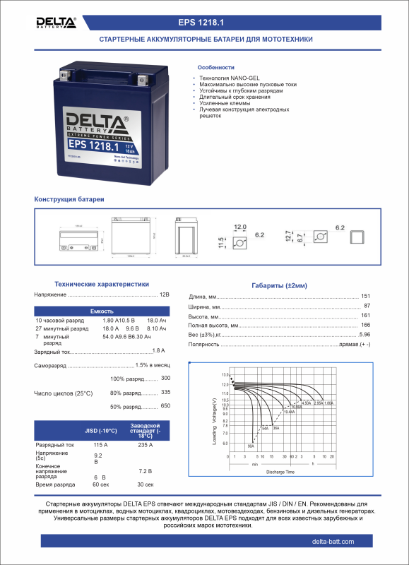 Аккумулятор для мототехники DELTA EPS 1218.1 18Ач 230A прям. пол. NANO-GEL 151x87x161 (YTX20СH-BS)