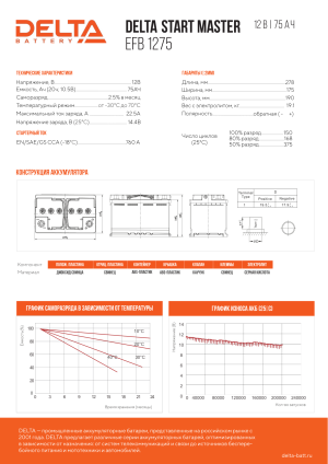 Аккумулятор DELTA EFB L3 75 Ач обр. пол. 760А 278x175x190