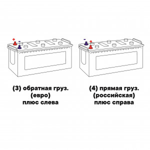 Аккумулятор Тюменский СТАНДАРТ 190 рус прям. пол. 1300A 513x220x200