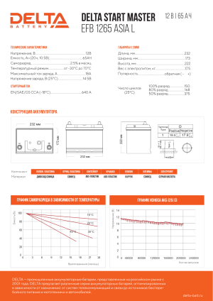 Аккумулятор DELTA START MASTER EFB ASIA 65 Ач обр. пол. 640А 230x173x220