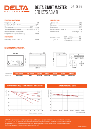 Аккумулятор DELTA START MASTER EFB ASIA 75 Ач обр. пол. 700А 260x173x220