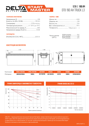 Аккумулятор DELTA START MASTER EFB TRUCK 190 Ач евро обр. пол. 1200А 510x222x233