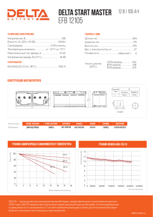 Аккумулятор DELTA EFB 105 Ач обр. пол. 950А 394х175х190