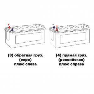 Аккумулятор AlphaLine EFB 145D31L 100 Ач обр. пол. 900A 306x173x220