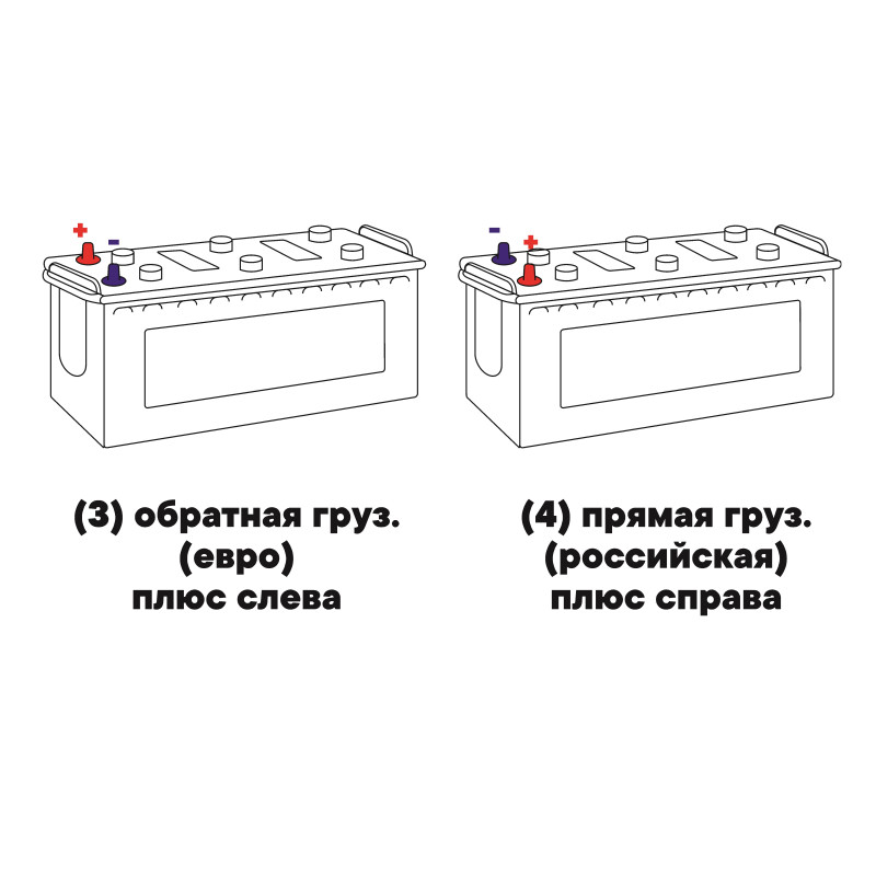 Аккумулятор ЗВЕРЬ евро обр. пол. 230Ач 1650А 518х274х237 конус