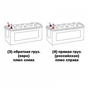 Аккумулятор Varta Promotive Black M10 190 euro обр. пол. 1200A 503x223x223 (690 033 120)
