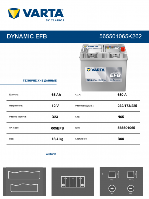Аккумулятор Varta EFB N65 65 Ач обр. пол. 650A 232x173x225 (New)