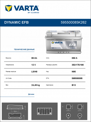 Аккумулятор Varta EFB N95 95 Ач обр. пол. 850A 353x175x190 (New)