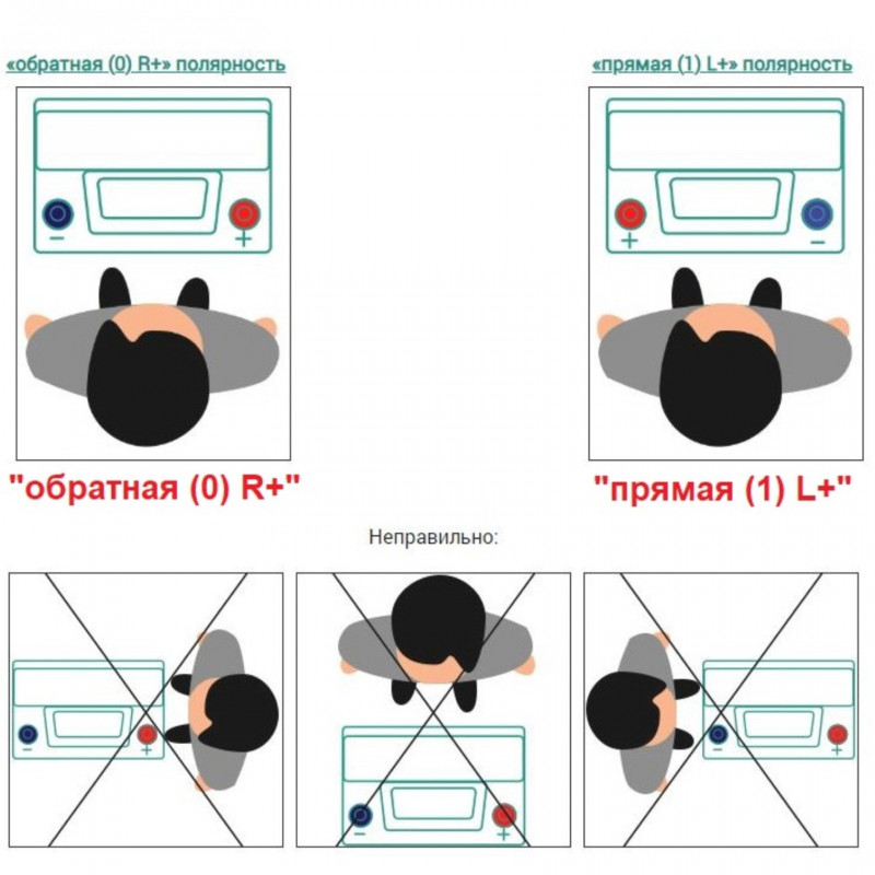 Аккумулятор Varta EFB N105 105 Ач обр. пол. 950A 394x175x190 (New)