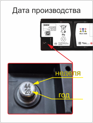 Аккумулятор SeBANG AGM L5 92 Ач обр. пол. 850A 353x175x190 BMW Original