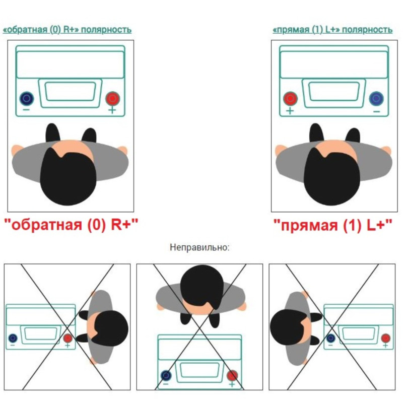 Аккумулятор Solite EFB Blue S95 80 Ач прям. пол. 800A 260x172x220