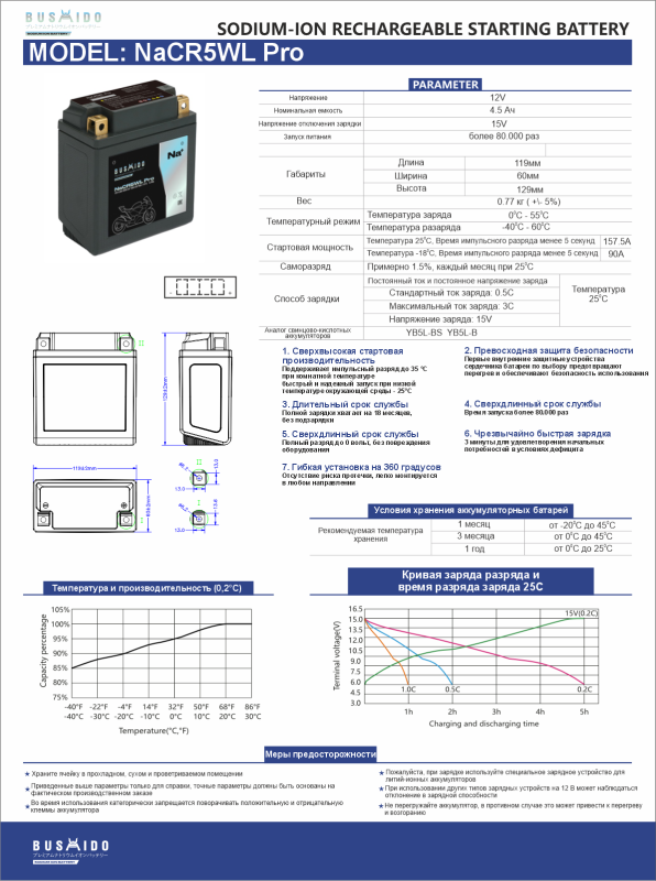 Аккумулятор BUSHIDO NaCR5WL Pro Натрий-ионный 4,5Ач 90A обр. пол. 119x60x129 YB5L-BS